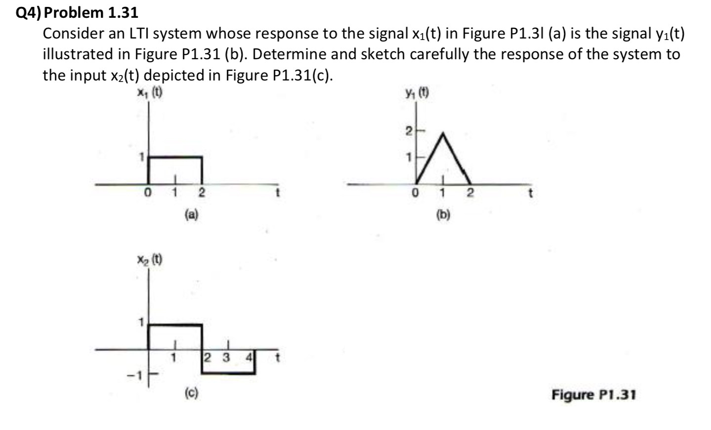 Solved Q4) Problem 1.31 Consider an LTI system whose | Chegg.com