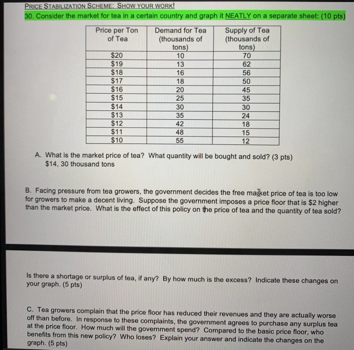 Solved Price Stabilization Scheme Show Your Work 30 Co