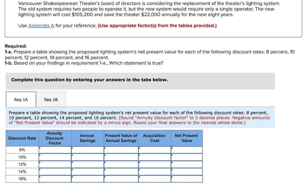 Vancouver Shakespearean Theater's board of directors