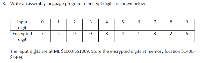 Solved Using 68hc11 Instruction Set Write And Assembly Chegg Solved Using 68hc11 Instruction Set Write And Assembly Chegg