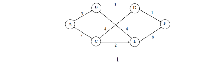 Solved 3.2 Apply the shortest augmenting path algorithm to | Chegg.com