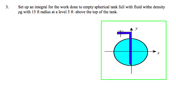 Solved 3. Set up an integral for the work done to empty | Chegg.com