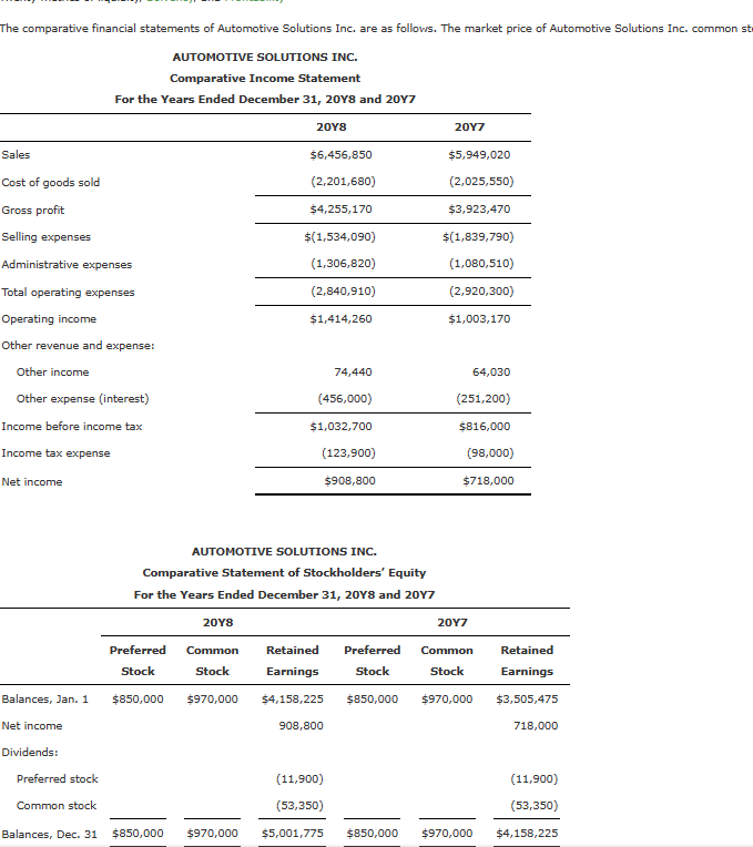 The comparative financial statements of Automotive | Chegg.com