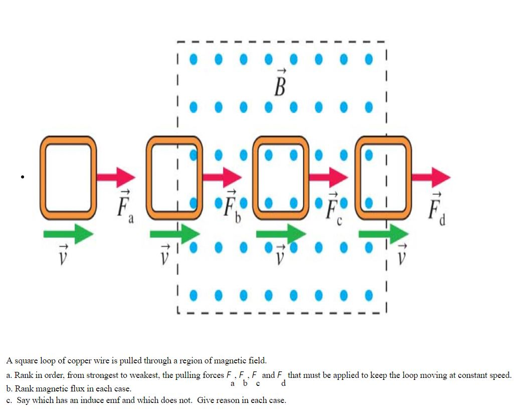 Solved B 0-20:00 A square loop of copper wire is pulled | Chegg.com