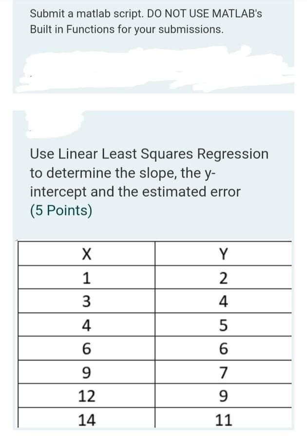 Solved Submit a matlab script. DO NOT USE MATLAB's Built in | Chegg.com