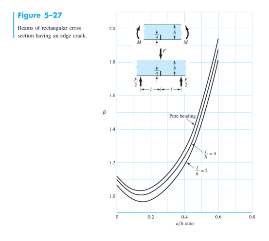 Solved Hello, I need help solving this problem for my Design | Chegg.com
