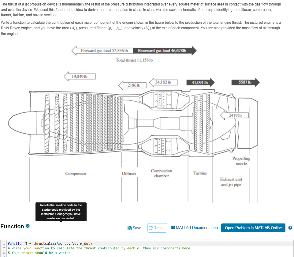 Solved The thrust of a jet propulsion device is | Chegg.com