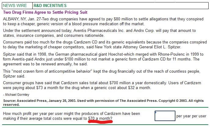 Cost Of Cardizem