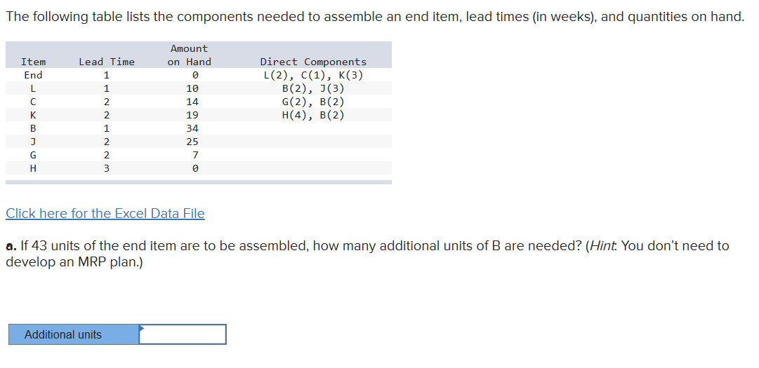 Solved The following table lists the components needed to | Chegg.com