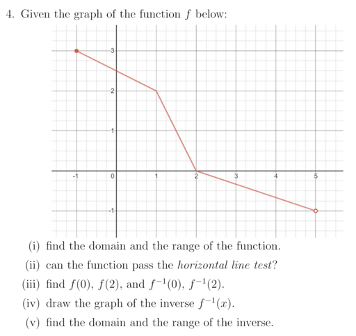 Solved 4. Given the graph of the function f below: (i) find | Chegg.com