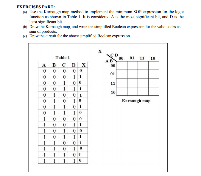 Solved Exercises Part A Use The Karnaugh Map Method To