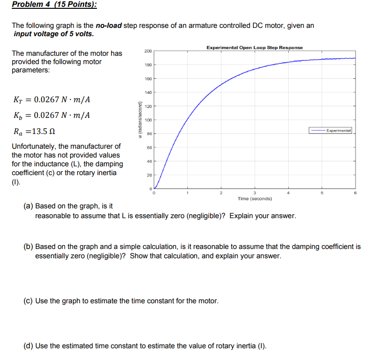 Solved: Problem 4 (15 Points): The Following Graph Is The | Chegg.com
