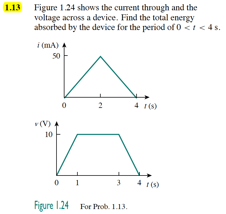 Solved 1.13 Figure 1.24 shows the current through and the | Chegg.com