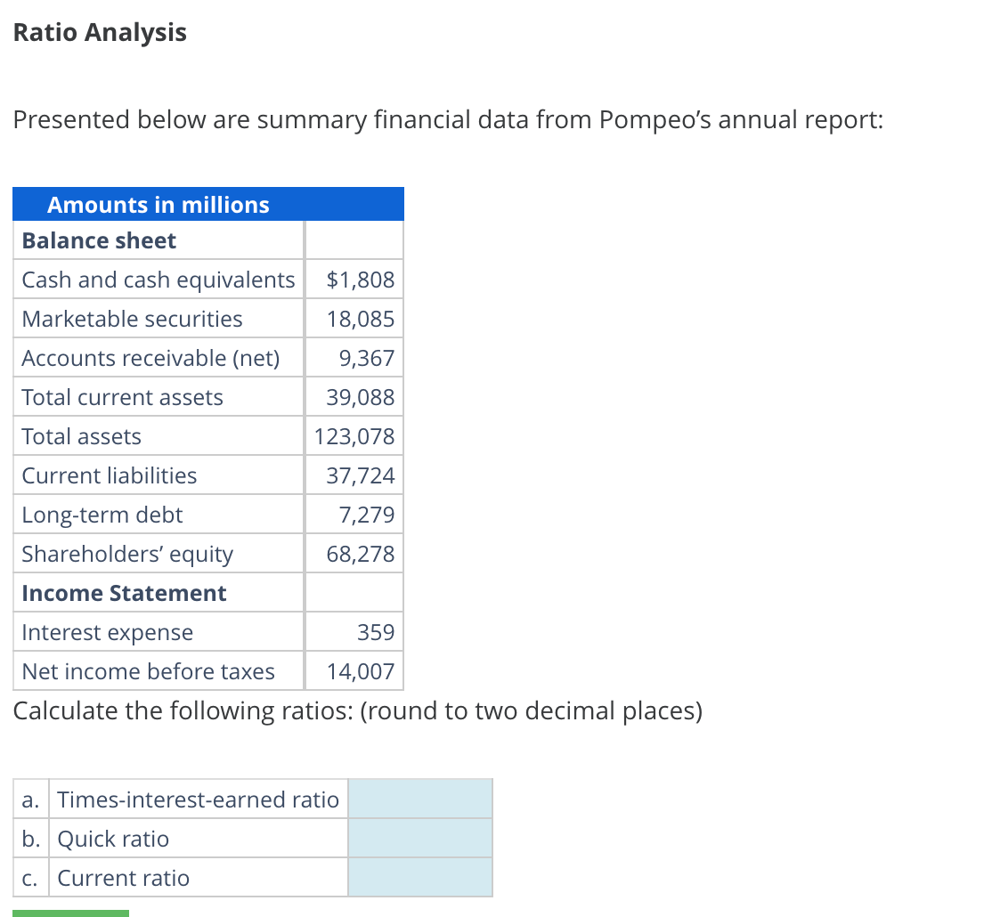 Solved Ratio Analysis Presented below are summary financial | Chegg.com