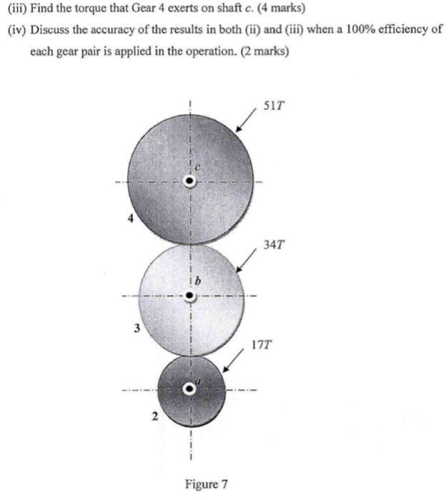 Solved Shaft a in Figure 7 has a power input of 75 kW at a | Chegg.com