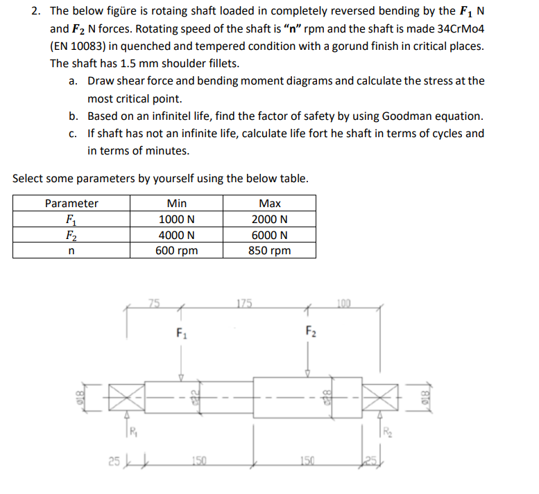 Solved 2. The below figüre is rotaing shaft loaded in