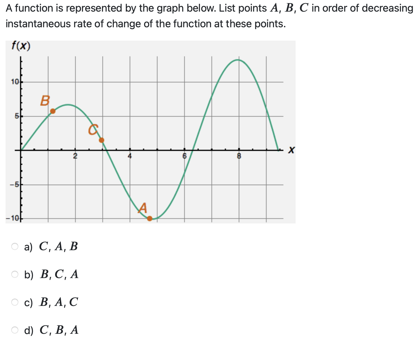 Solved A function is represented by the graph below. List | Chegg.com