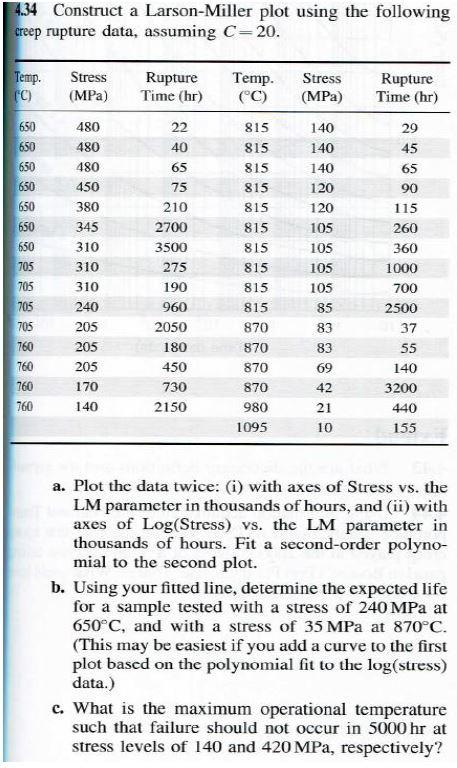 Solved 4.34 Construct a Larson-Miller plot using the | Chegg.com