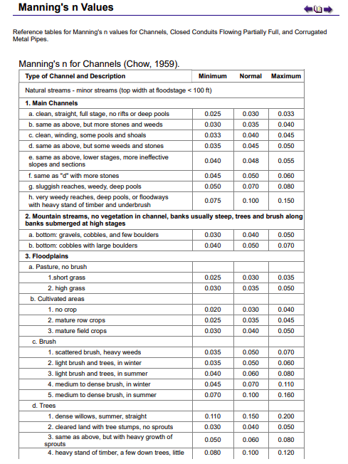 Cross Sectional Area Of Pipe Chart - Minga