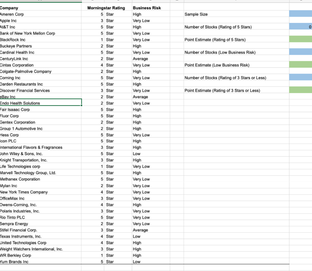 Solved A. Develop A Point Estimate Of The Proportion Of The | Chegg.com