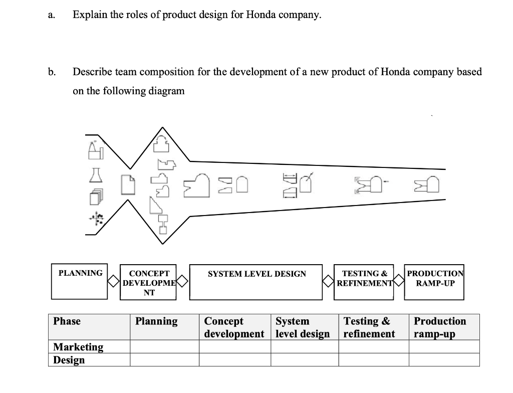 Solved Honda company develop products that have attracted | Chegg.com
