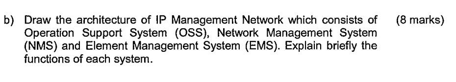 Solved Draw the architecture of IP Management Network which | Chegg.com