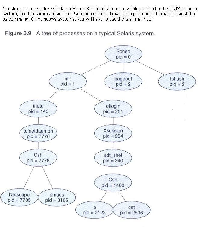 solved-construct-a-process-tree-similar-to-figure-3-9-to-chegg