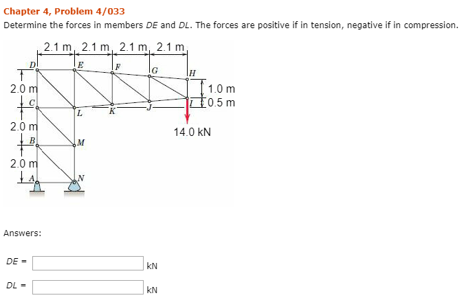 Solved Chapter 4, Problem 4/033 Determine the forces in | Chegg.com