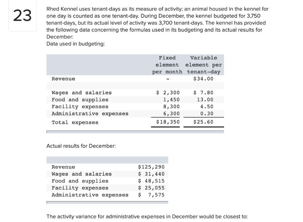 Solved Rhed Kennel uses tenantdays as its measure of