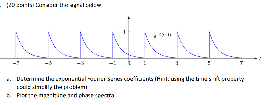 Solved (20 Points) Consider The Signal Below A. Determine | Chegg.com