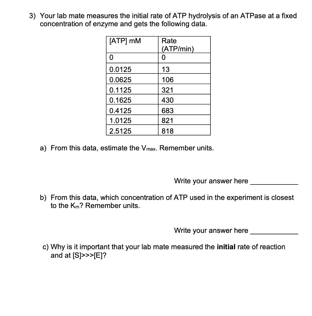 Solved 3) Your lab mate measures the initial rate of ATP | Chegg.com