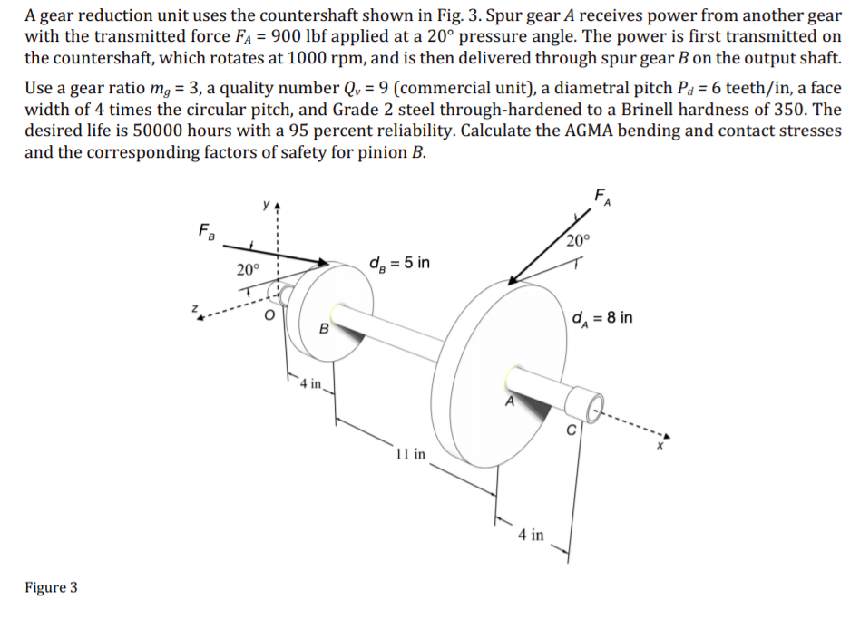 Solved A gear reduction unit uses the countershaft shown in