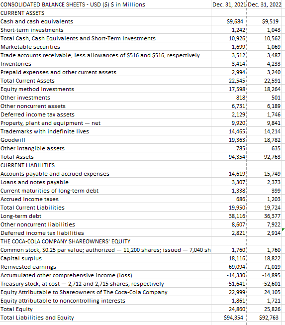 Estimated Cost of Debt Calculate the | Chegg.com