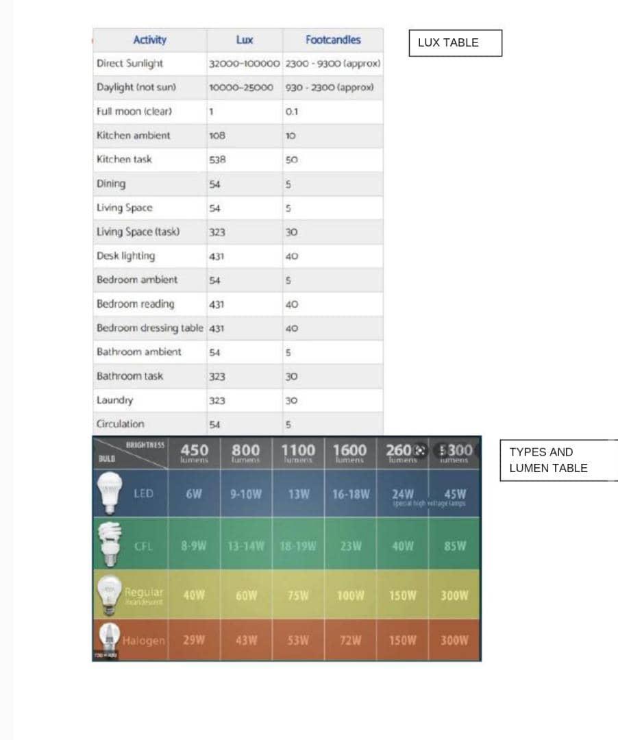 QUESTION 1 [Total = 20 Refer to the Lux table | Chegg.com