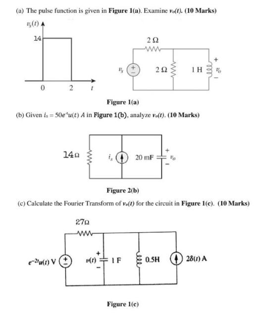 Solved (a) The pulse function is given in Figure 1(a). | Chegg.com