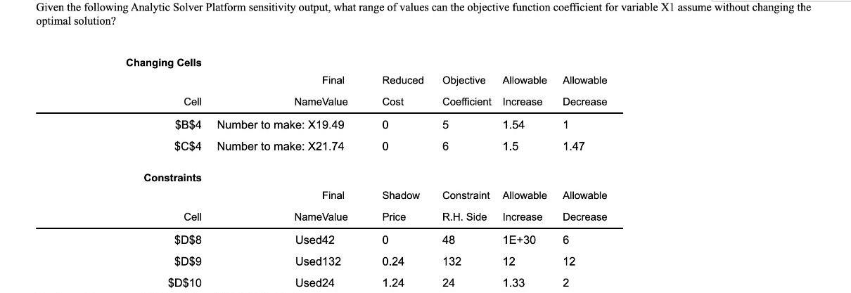 Solved Given the following Analytic Solver Platform | Chegg.com