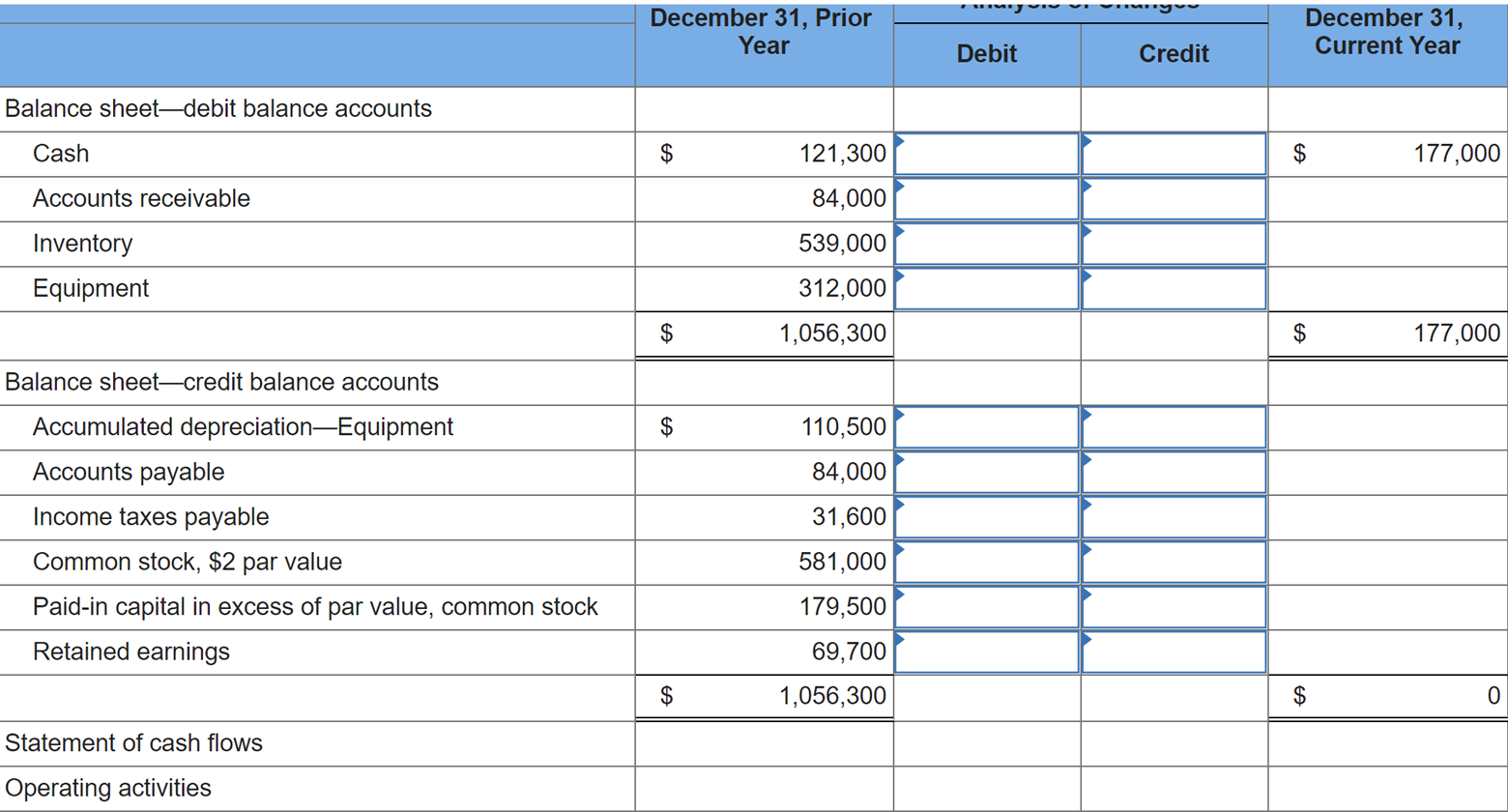 Solved Golden Corporation's current year income statement, | Chegg.com