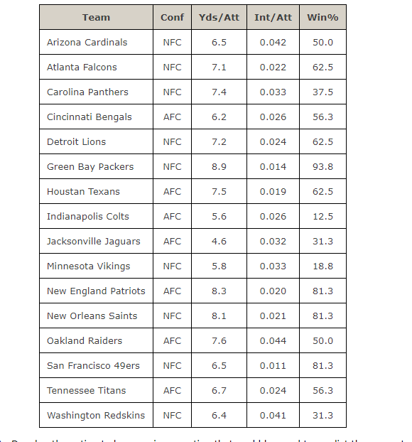 Solved A statistical program is recommended. The National | Chegg.com