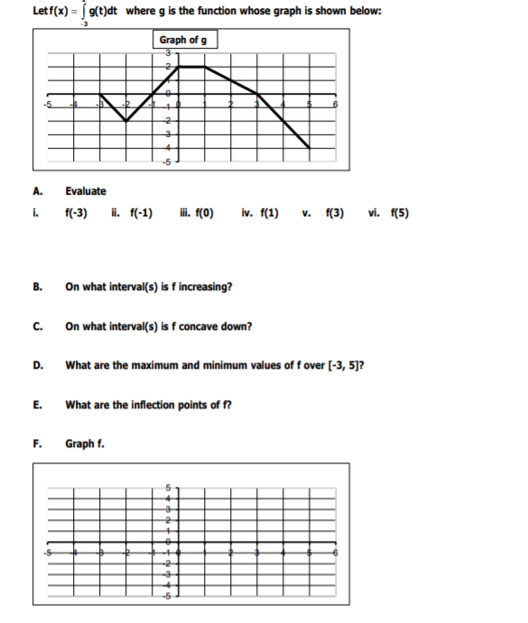 Solved Letf X G T Dt Where G Is The Function Whose Gra Chegg Com