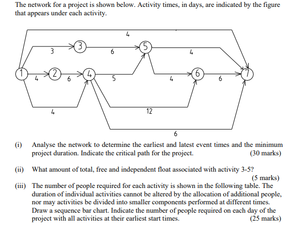 Solved The network for a project is shown below. Activity | Chegg.com