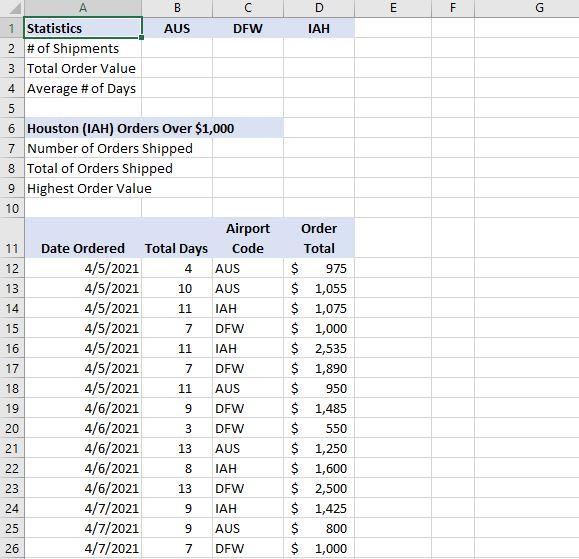Solved 6 5 7 5 The Stats worksheet contains similar data. | Chegg.com