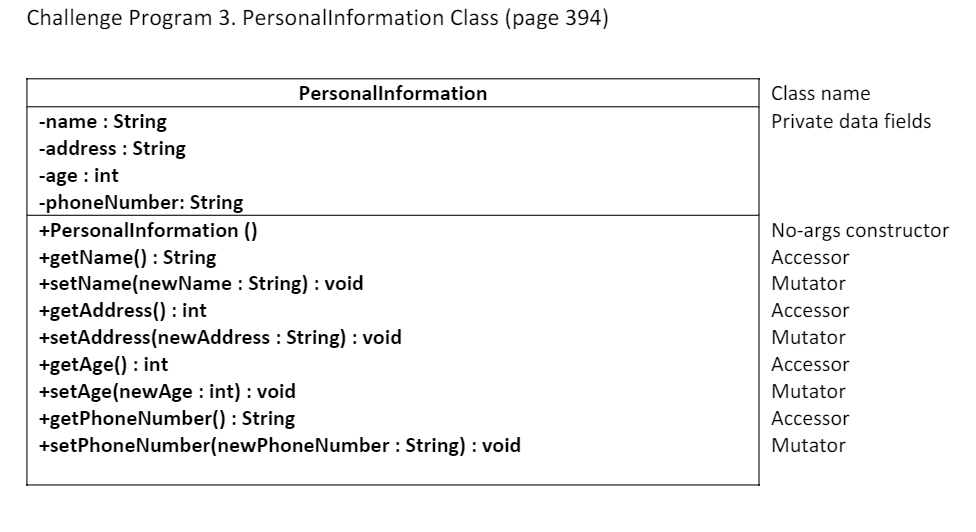 Solved 3. Personal Information Class The Personal | Chegg.com
