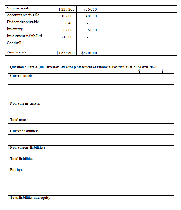 The following financialinformation of Sub Ltd has | Chegg.com