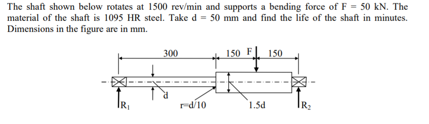 Solved The shaft shown below rotates at 1500 rev/min and | Chegg.com