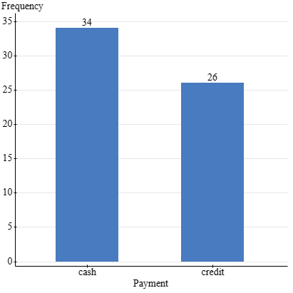 Solved Statistics Inquiry Project (SIP) Report Template | Chegg.com
