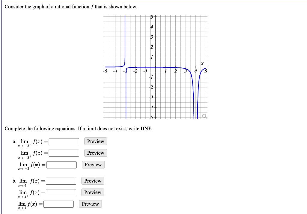 Solved Consider the graph of a rational function f that is | Chegg.com