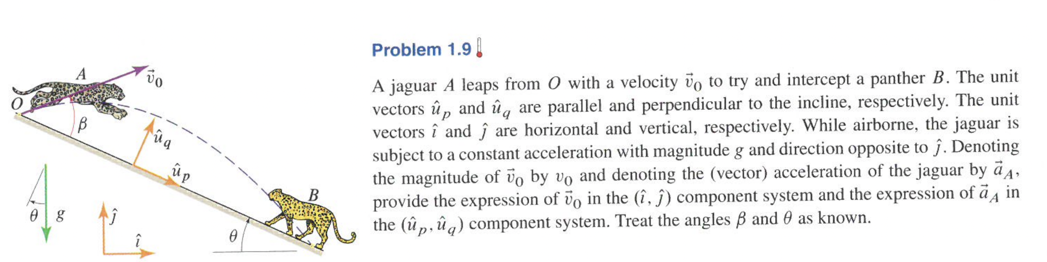 Solved A Jaguar A Leaps From O With A Velocity V0 To Try And | Chegg.com