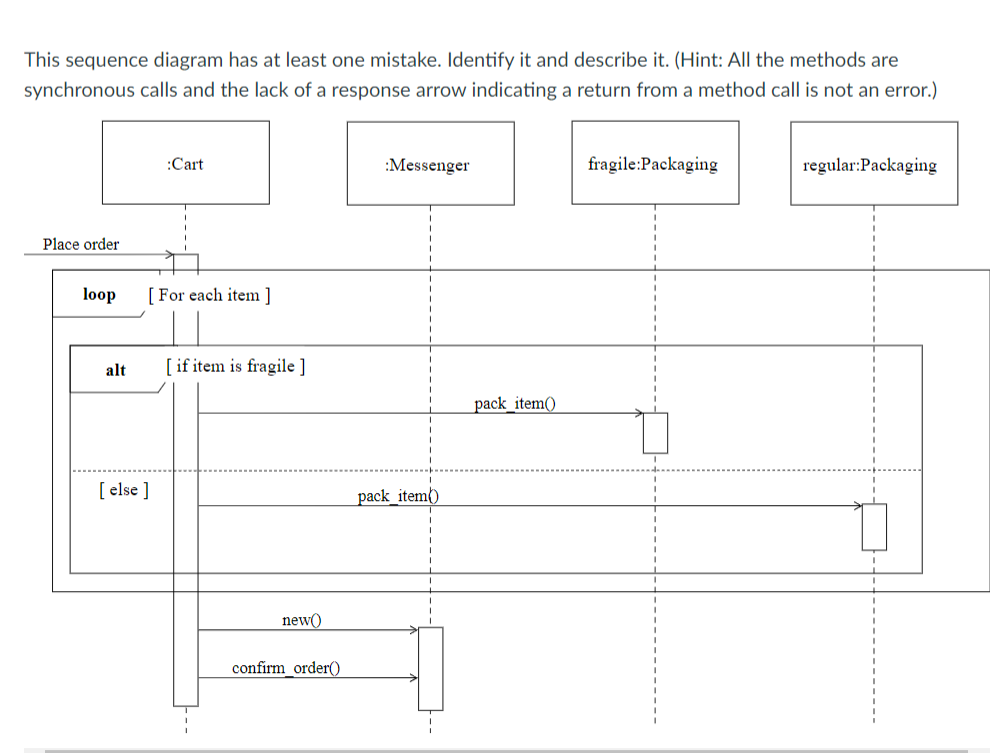 Solved This sequence diagram has at least one mistake. | Chegg.com