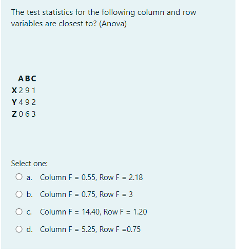 Solved The test statistics for the following column and row | Chegg.com