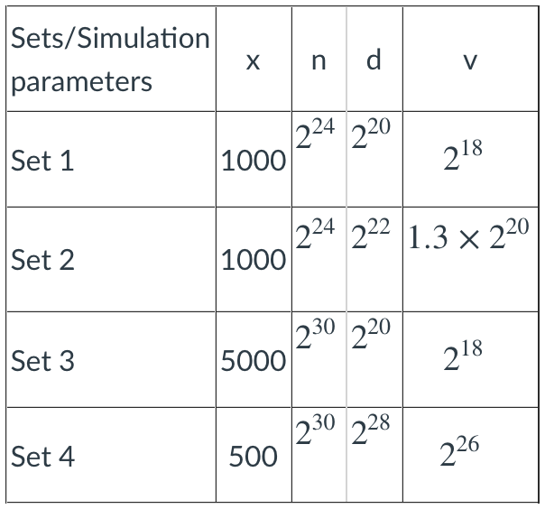 Solved Solution in C please Description The simulation | Chegg.com